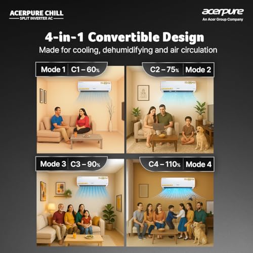 Image of Acerpure Chill Inverter Split Air Conditioner 1.5 ton 5 star, 4 in 1 convertible design with Anti-virus Filter, Blue Fin Technology Air Conditioner (White)