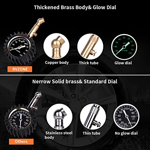 Rvzone Tire Pressure Gauge 0-100 Psi Glow In The Dark | Professional Accuracy Heavy Duty Air Pressure Gauge Ansi Certified, For Rv Camper Bicycles Motorcycles Cars Trucks #TOP4