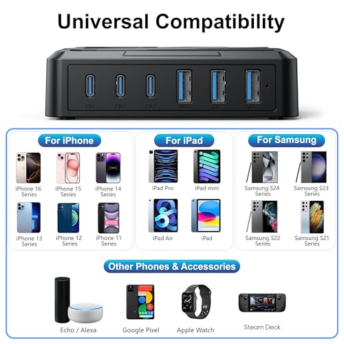 Image of MaxLax 120W 6-Port USB Desktop Rapid Charging Station, 3 USB-C Ports + 3 USB-A Ports, PD & QC Smart Adaptive Charging, Compatible with MacBook /iPhone /Samsung /iPad and More(Black)