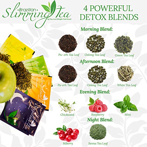 Lose Belly Fat Slimming Tea! Best Weight Loss Tea, Detox Tea, Herbal