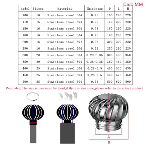 Ventilation à capuchon rotatif en acier inoxydable pour cheminée
