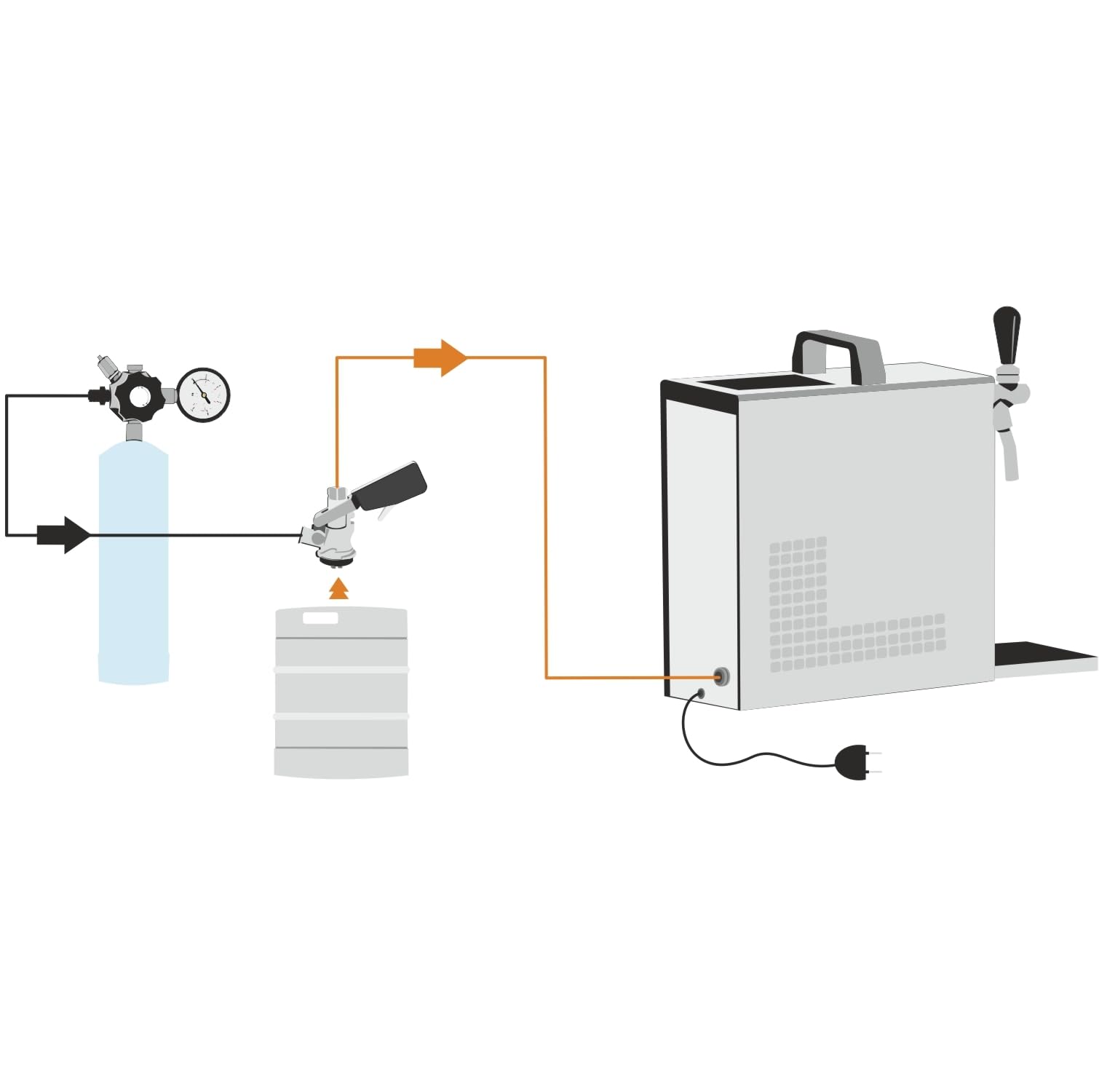 Bierkühler BieTal® Bierzapfanlage 60 Liter 1-leitig KOMPLETTSET - KEG Kombi - CO2 2 Kg