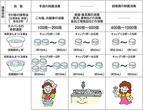 洗濯でマグちゃんを風呂の残り湯で使っても効果があるのか 基本アリます Zakionote ザキオノート