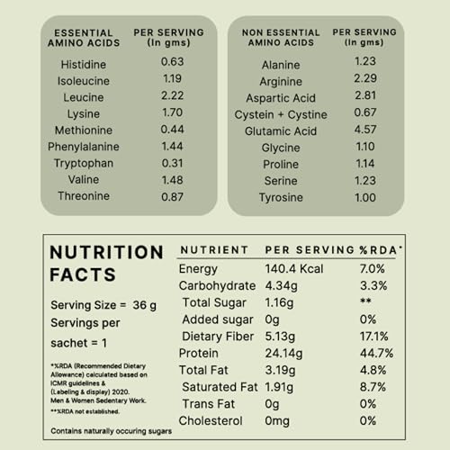 Image of Earthful Honest Plant Protein | 24g Protein /Serving & 4.9g BCCAs | For Weight Management, Energy, Muscle Support & Recovery | Made with Pea & Brown Rice | Japanese Matcha - Six Sachets