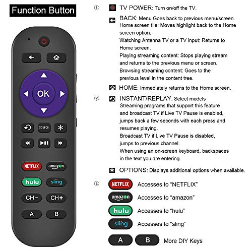 Gvirtue Universal Remote Control Fits For Roku Player 1 2 3 4 Premiere/+ Express/+ Ultra With 9 More Learning Keys Programmed To Control Tv/Soundbar/Receiver #TOP2