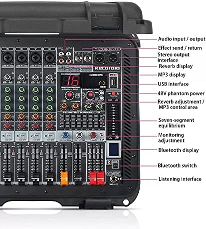 Detailed view of the right side of the mixer's control panel, showing master controls and digital displays