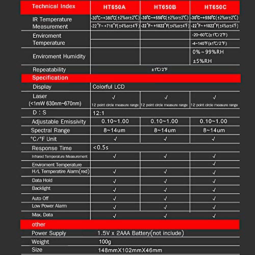 Gecheer Termômetro infravermelho sem contato com infravermelho Testador de temperatura digital portá