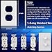 OuuKoo Outlet Covers Wall Plates - Duplex Receptacle Outlet Covers, Electrical 1-Gang Standard Size Outlet Wall Plates, PC Material, Durable Wall Plates for Electrical Outlets (Duplex Cover-White)