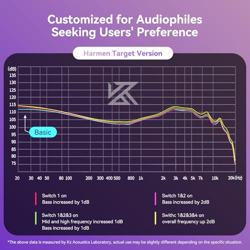 Image of keephifi Kz Castor In Ear Monitor Headphones,Dual-Dynamic Driver Wired Earbuds, Hifi Improved Bass In-Ear Earphone Sound Tuning Noise Isolating Iem,2Pin Detachable Cable (Silver, Without Mic)