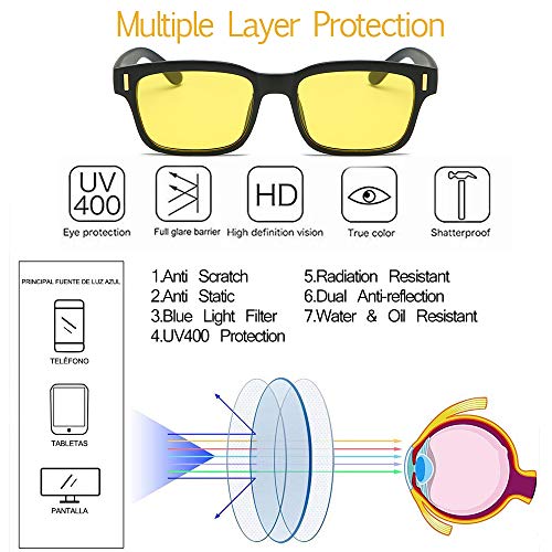 El mejor review de Protección Ocular con filtro de luz azul del mes. 6 Imagen adicional