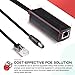ipolex Active PoE Splitter - Power Over Ethernet Adapter, 48V to 12V, IEEE 802.3af Compliant, 10/100Mbps for Surveillance Camera, WAP and VoIP Phone, up to 100m, 2 Pack