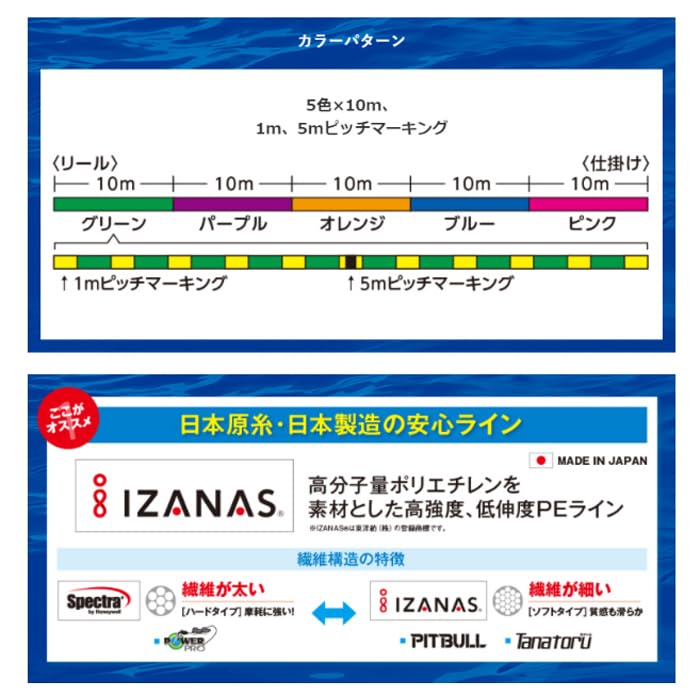 Amazon | シマノ タナトル8 PLF98R 100m 2号(連結) | ライン