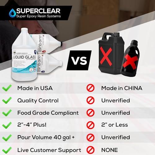 Deep Pour Epoxy Resin Liquid Glass 1.5 Gallon Kit, 2-4 inch Super Clear Amazing Flow Casting Resin Kit, High Temp Heat UV Resistant Food Safe Epoxy, Bubble Free Low Viscosity Cast Coat Stone Wood