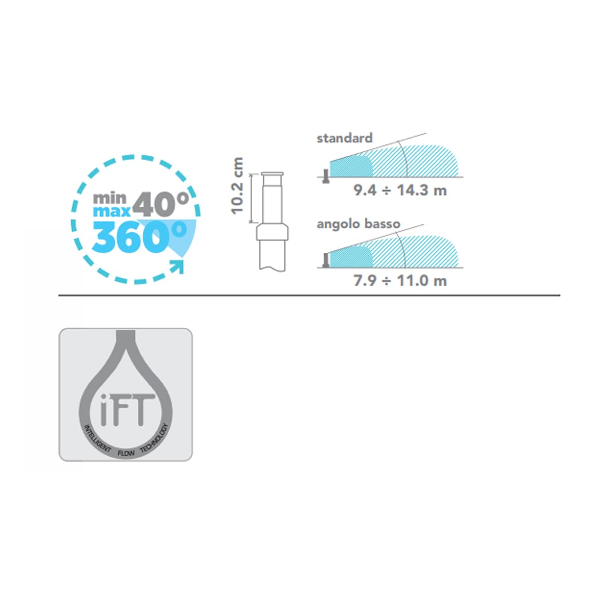 [Pack 10] Irrigatore Rain S075 D + Ugelli | Regolazione della distanza e della portata | Ideale per giardini medi, uso sostenibile | Portata 9,4-14,3 m, filettatura 3/4 femmina