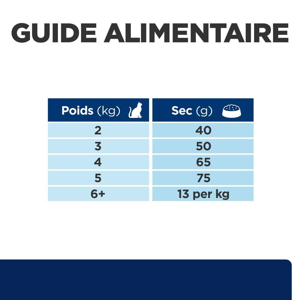 HILL'S HPD Feline Z/D 6KG