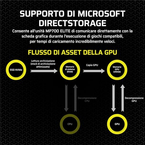 CORSAIR MP700 ELITE 2TB PCIe 5.0 x4 NVMe M.2 SSD – Fino a 10,000MB/sec – Alta Densità 3D TLC NAND – M.2 2280 - Compatibile con DirectStorage – Nero - Hdd - Immagine 7