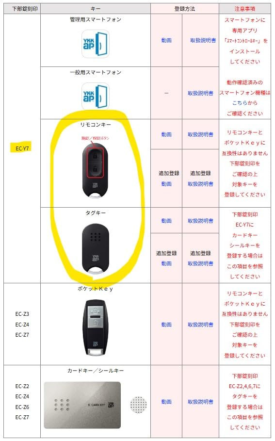 Amazon.co.jp: YKK-ap玄関用 スマートコントロールキー用キー。下部錠