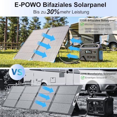 24V 220W Bifacial Faltbar Solarpanel, 25% Wirkungsgrad Monokristallines Solar Panel, IP68 Wasserdicht mit MC4-Ausgangskabel und verstärktem Stützen für Powerstation, Camping, Wohnmobile, Garten