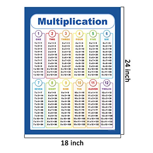 Tableau de division et multiplication : affiches éducatives de 60x45cm