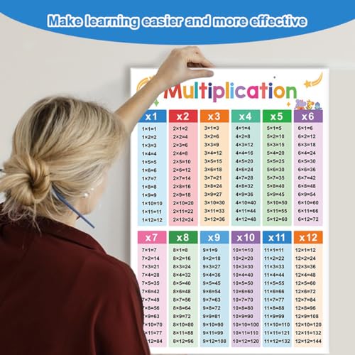 THXFUNAREA 2 Stück Lernen Poster, Einmaleins Trainer für Kinder, Lernposter das kleine Einmaleins Tabelle zum spielerischen Rechnen Mathematik für die Grundschule Einschulung