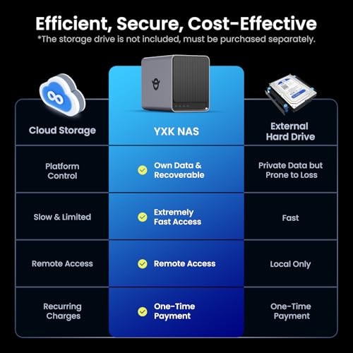 Image of Yxk Zero1 Pro 4-Bay Desktop NAS, Intel N100 Quad-Core CPU, Enthusiasts Home & Office NAS Storage for Different OS, 8GB RAM, 2 * M.2 NVMe Slots, 2 * 2.5GbE, 4K HDMI, Network Attached Storage (Diskless)