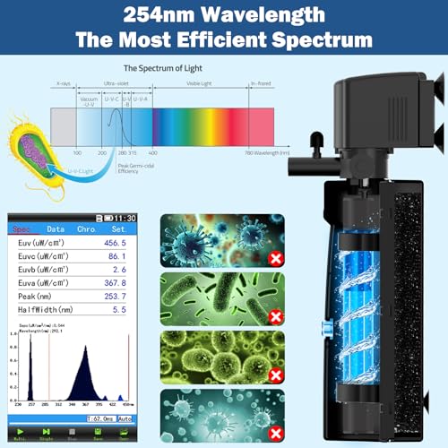 Image of Aquarium U-V Filter for Green Water, Fish Tank Filter with U-V Light & Timer, Turtle Tank Filter with Dual Outlet & Aeration, for 20-70 Gallon Freshwater & Saltwater
