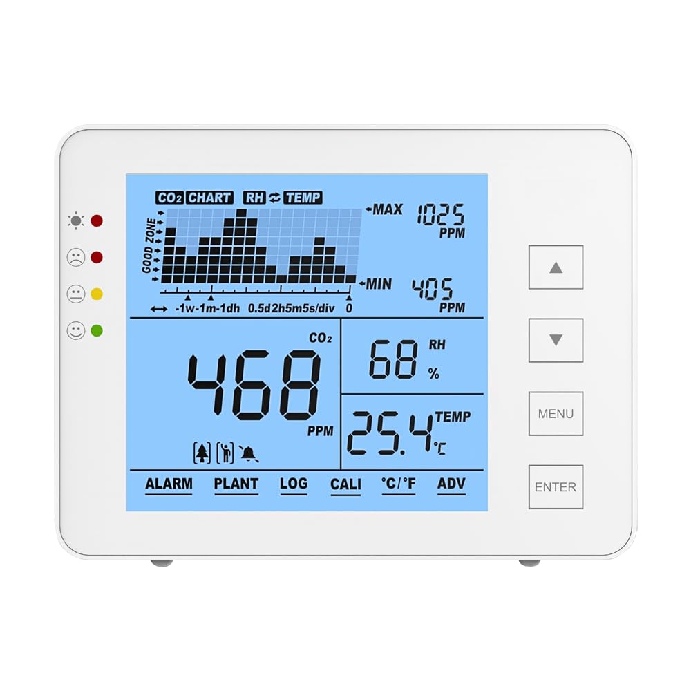 Rilevatore CO2, Misuratore CO2 con Temperatura Ambiente, Umidità e RH, Sensore Meter e Monitor con Semaforo, Allarme Acustico, Data Logger per la Misurazione della Qualità dell'Aria, Schermo LCD Ampio