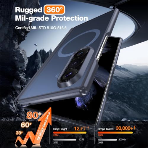 Image of WRJ for Samsung Galaxy Z Fold 8 Ultra Case Built-in Screen Protector,Blue