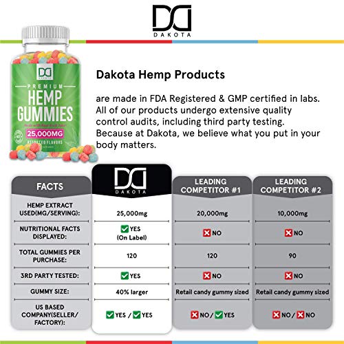 (25,000mg) Hemp Gummies for Migraine Pain Relief Anxiety Stress Sleep Inflammation Calm Extra Strength Gummy for Adults, Relaxing Restful Natural Mood Hemp Gummy Bear Edibles Candy 120 Gummies - Thumbnail 7
