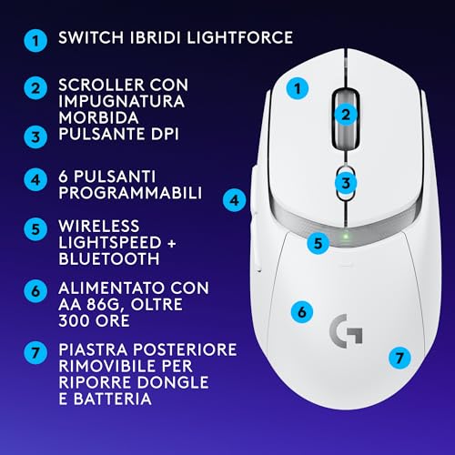 G309 LIGHTSPEED Mouse gaming wireless leggero, interruttori ibridi LIGHTFORCE, sensore HERO 25K, oltre 300 ore con batteria AA, 6 pulsanti programmabili, PC e Mac - Bianco - Mouse gaming - Immagine 7