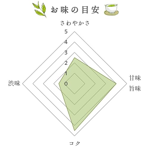 岩﨑園製茶 八女玉露 100g