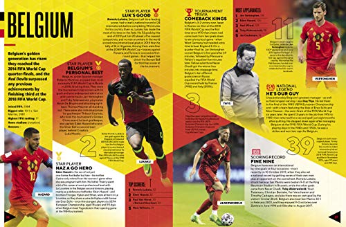 FIFA World Football Records 2022