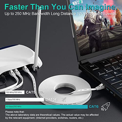 Soibke Ethernet Cable 40m, High Speed Cat 6 Internet Cable Flat Wlan, Long White Wifi Slim RJ45 LAN Cable - Image 2