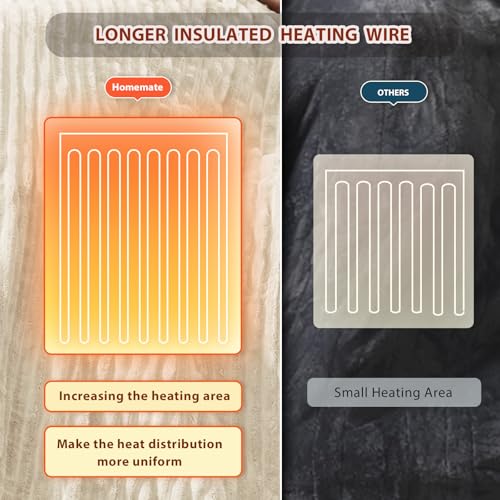 Image of Homemate Electric Heated Blanket Queen Size - 84 inchx90 inch Heating Blanket Queen Size Dual Control 1 /2 /4 /6 /8 Hours Auto-Off 10 Heat Level Over-Heat Protection Soft Flannel Sherpa ETL Certification