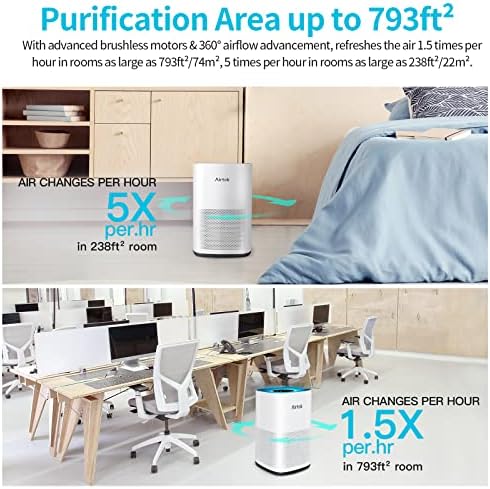 AIRTOK Air Purifiers for Home Bedroom, Air Purifiers up to 75(793 ft2), HEPA Filter Air Purifier 99.9% Effectively Removal Large Room for Wildfire Smoke Dust Pet Dander | Ozone-Free- White AP1001