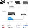 EXVIST H.265 1080P HDMI Video Encoder/Decoder USB 2.0 for 1080P Webcam RTSP Video Decoder Compatible with Live Stream Network Decoder for YouTube Facebook Wowza Twitch