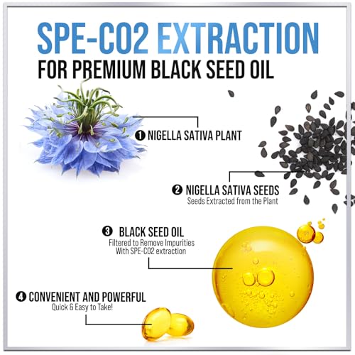 Hello Lovely! HLBLACKSEEDOIL120 Premium Black Seed Oil Capsules 1000Mg - 100% Blackseed Oil, Immune Support & Skin Health (Non-Gmo & Vegan) Best Extraction Above Cold Pressed thumb #4