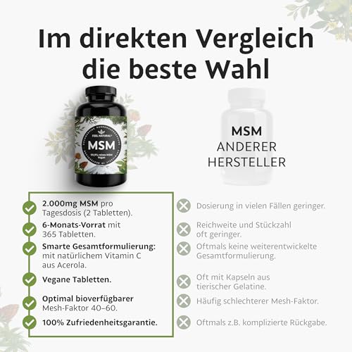 MSM Tabletten - 2000mg MSM (Methylsulfonylmethan) je Tagesdosis - 365 Tabletten (6 Monate) - Mit natürlichem Vitamin C aus Acerola - Hochdosiert, vegan, laborgeprüft, ohne unerwünschte Zusätze