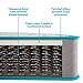 Linenspa 15 cm Memory Foam & Coil Spring Mattress – For Kids Bed, Guest Bed, Bunk Beds, Camper, European King (160 x 200 cm)