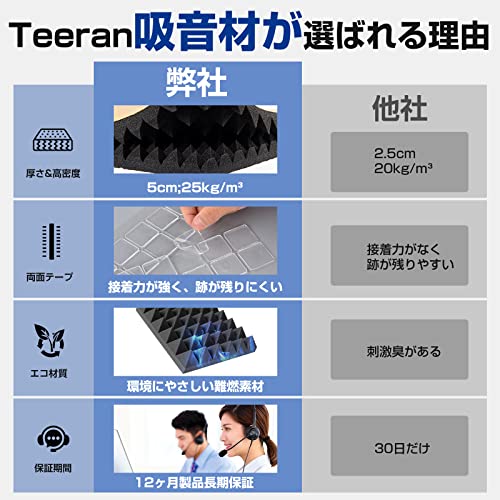 Teeran Teeran 吸音材 防音材 防音壁 防音シート 30*30*5cm ピラミッド形 12枚 の商品画像 4