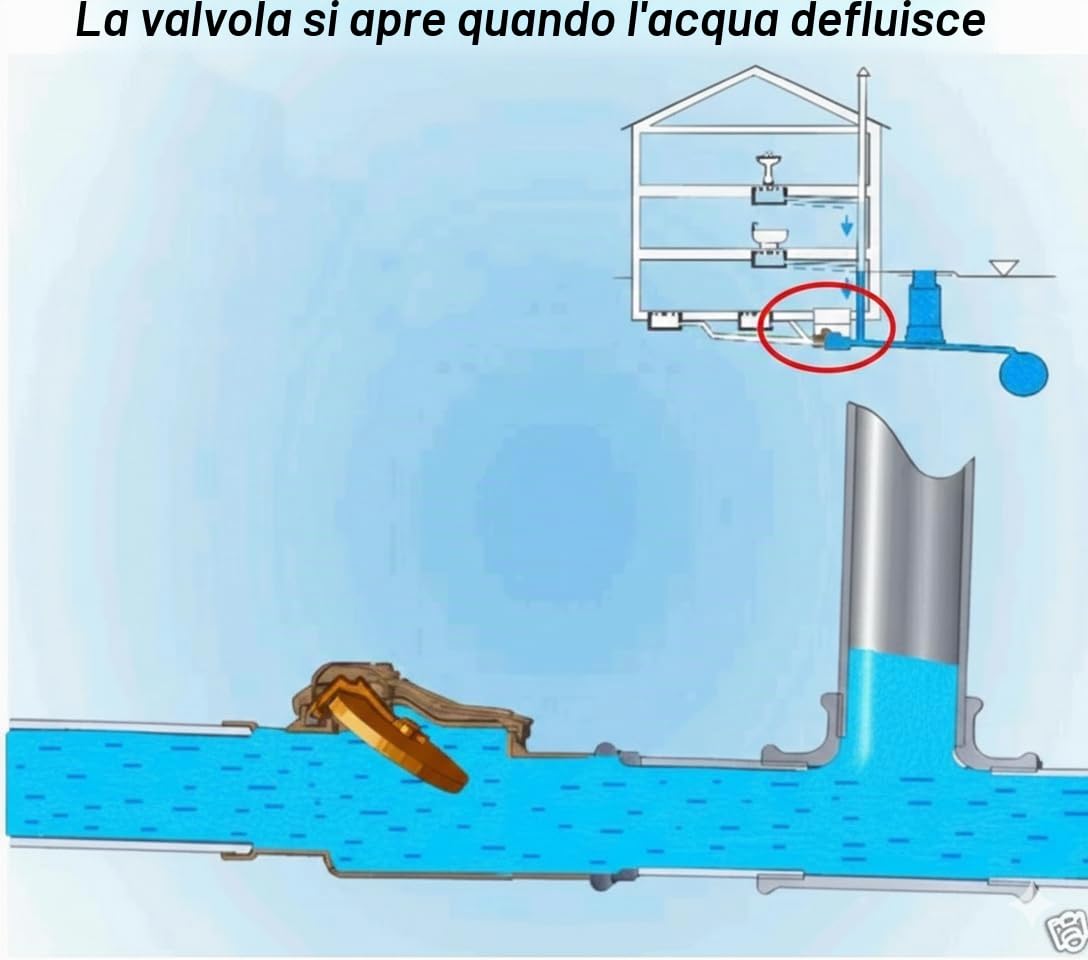 Tappo antiritorno DN125 con doppia patta e chiusura manuale di emergenza – Ø125 per tubi HT & KG – Protezione per ratti con alette in acciaio inox