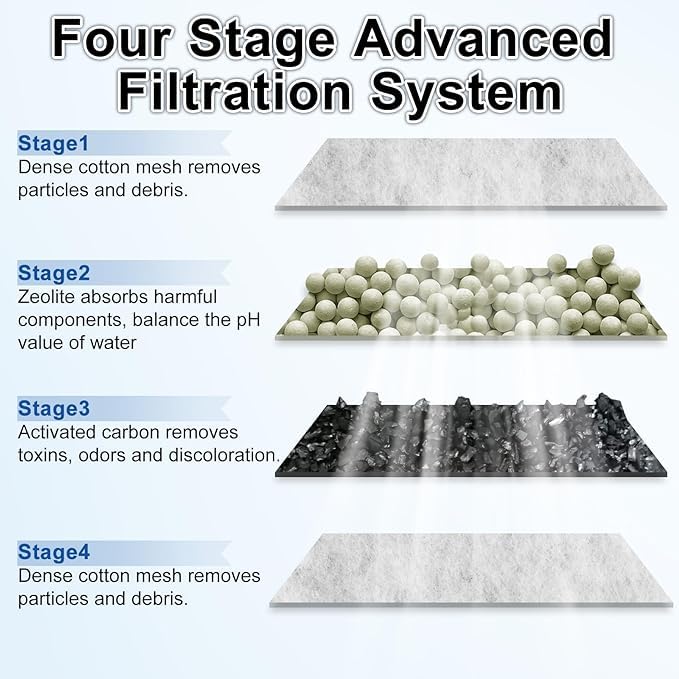 Image of driamor 6 Pack Filter Cartridges Compatible with EF-S Element and BF5 BETTAFLO Filter, Thickened Fish Tank Replacement Filters Cartridge with Zeolite