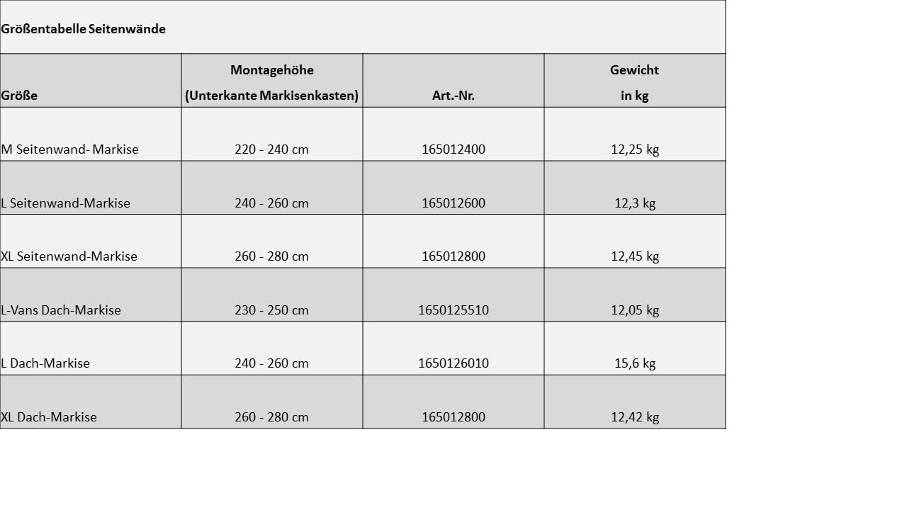 dwt Markisenanbauteile It's Holiday, passend für Thule/Omnistor (Serie 5, 6, 8 & 9) und Dometic (Serien PW 1100, 1500 & PR 2000, 2500), Größe:Vorderwand Verbreiterung 25