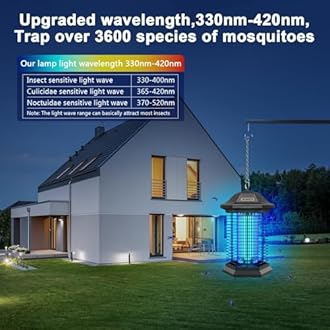 Bug Zapper Outdoor Indoor, 18W Power & 4400V Instant Grid Mosquito Repellent, Insect Control Efficiency Increased 100%, 1/2 Acre Coverage, Fly Trap for Patio, Backyard, Home