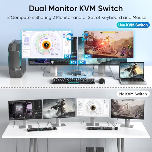 Hearvo HDMI KVM Switch 2 Monitors 2 Computers, USB 3.0,4K@60Hz KVM Switches Sharing of Dual Monitors Keyboard Mouse and Printer Between 2 Computers，with EDID，2 USB Cables and Controller by Hearvo - Image 4