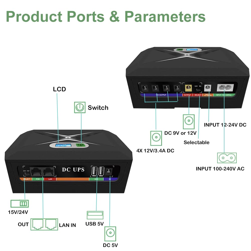 Mini UPS per Router Wifi,24000mAh Mini UPS Batteria di Backup con POE 1Gbps,4Porti DC 12V/3A, 1Port 5V/9V/12V-2A, 1Port USB 5V/2A Protezione Antisurge Ricaricabile Integrata (60W)