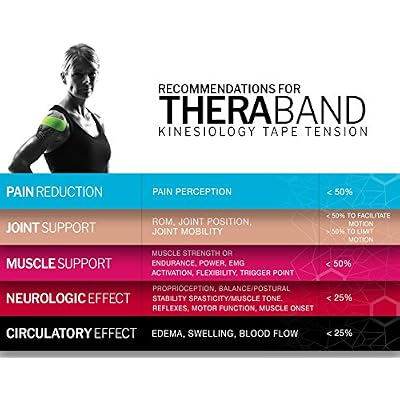 THERABAND Kinesiology Tape, Beige/Beige, 2'' X 103.3 Foot Bulk Roll, with XactStretch Indicators, Long-Lasting Athletic Tape for Shoulder & Knee, Latex-Free Sports Tape, Water Resistant, Cut-to-Length