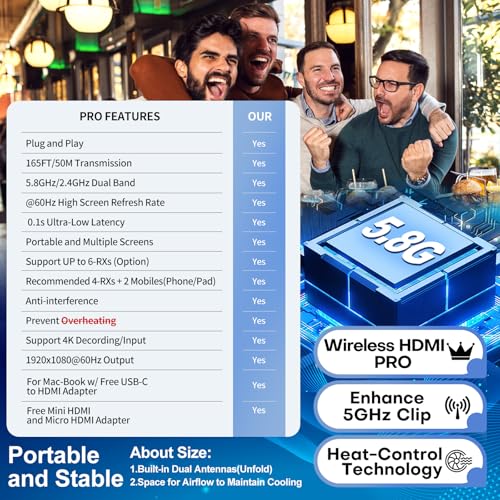 Wireless HDMI PRO- Transmitter and Four Receiver, Portable Multi-TVs Extender Kit, Plug and Play, Heat-Control, 5.8G/2.4G @60Hz 165FT/50M, Stream Video Wirelessly from Laptop to Multiple HDTVs/Monitor