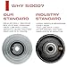 Sidco Supply 3.5 Inch V-Groove Wheel - Solid Steel - Heavy Duty - Inverted V Shape Wheel for Sliding Gates