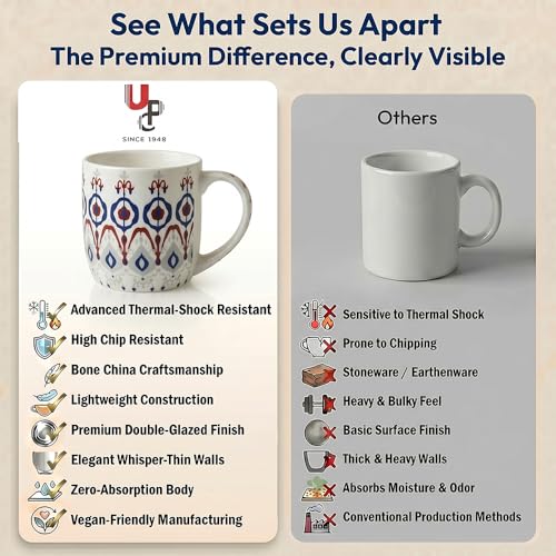 Image of UPC Coffee Mug Set of 6 | White Ikat Boho Print | Blue & Red Ethnic Medallion Pattern | Bone China Tea & Coffee Cups | Microwave Safe | Home & Kitchen